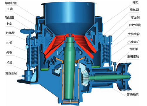 圓錐破碎機工作原理