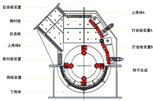 錘式破碎機工作原理