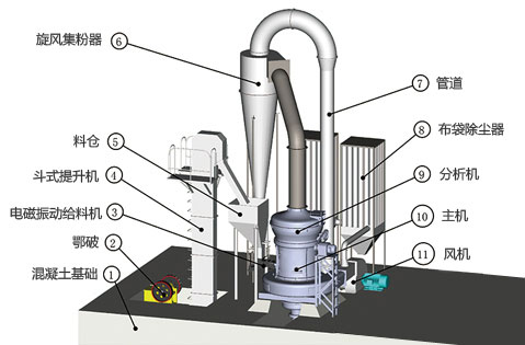方解石磨粉機(jī)工作原理