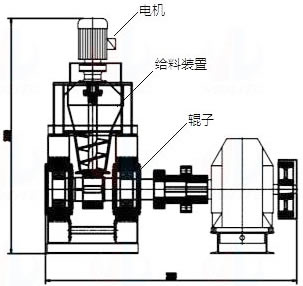 煤泥壓球機工作原理