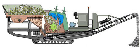 履帶式移動篩分站工作原理